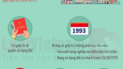 Infographic: 5 Trường Hợp Không Phải Nộp Tiền Sử Dụng đất Khi Làm Sổ đỏ
