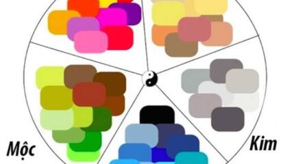 Phong Thủy Màu Sắc: Bảng Tra Màu Sắc Theo Năm Sinh